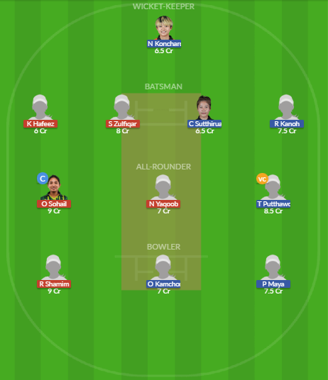 Dream11 SL Team