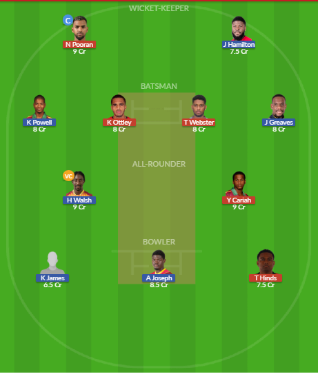 Dream11 SL Team