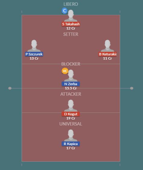Dream11 SL Team