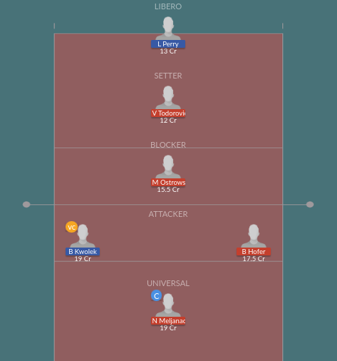 Dream11 SL Team