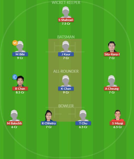 Dream11 SL Team