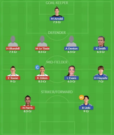 Dream11 SL Team