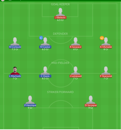 Dream11 SL Team
