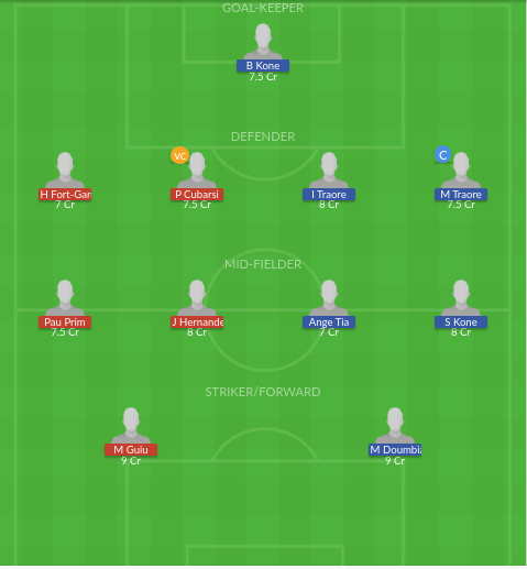 Dream11 SL Team