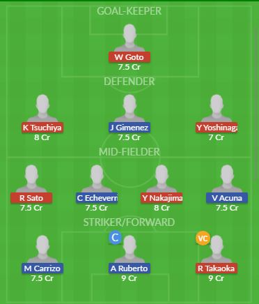 Dream11 SL Team