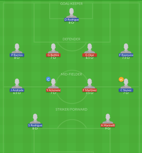Dream11 SL Team