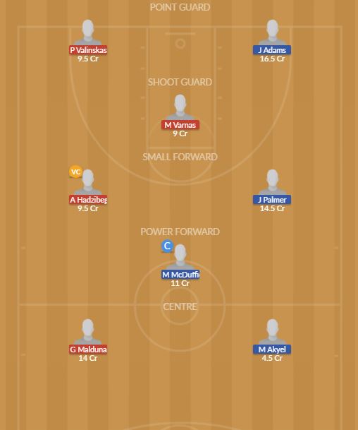Dream11 SL Team