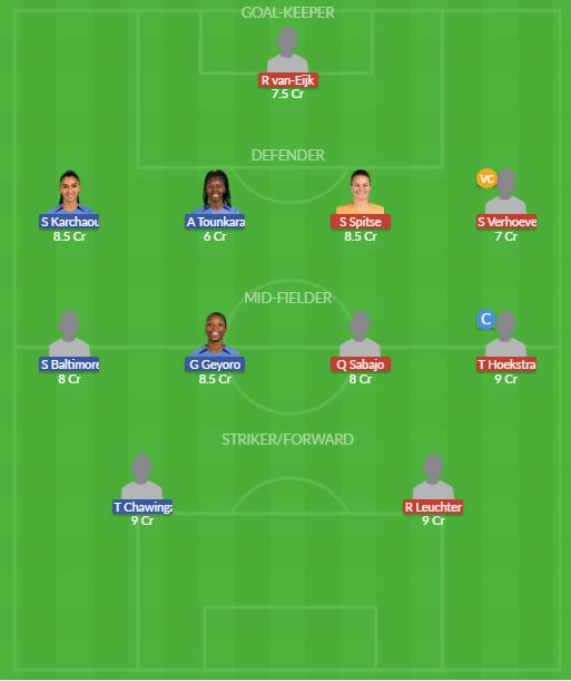 Dream11 SL Team