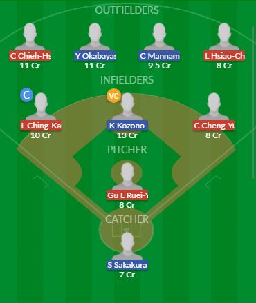Dream11 SL Team