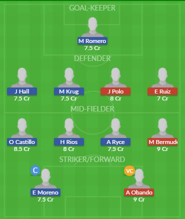 Dream11 SL Team