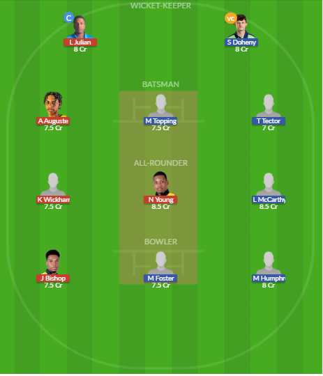 Dream11 SL Team