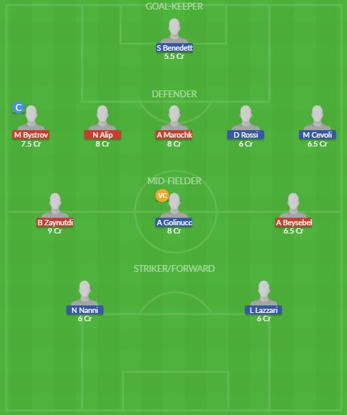 Dream11 SL Team
