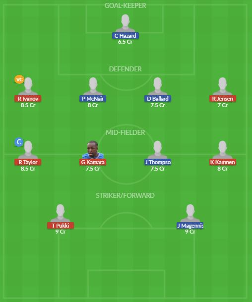 Dream11 SL Team