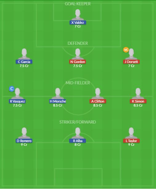 Dream11 SL Team