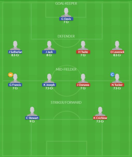 Dream11 SL Team