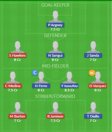 Dream11 SL Team