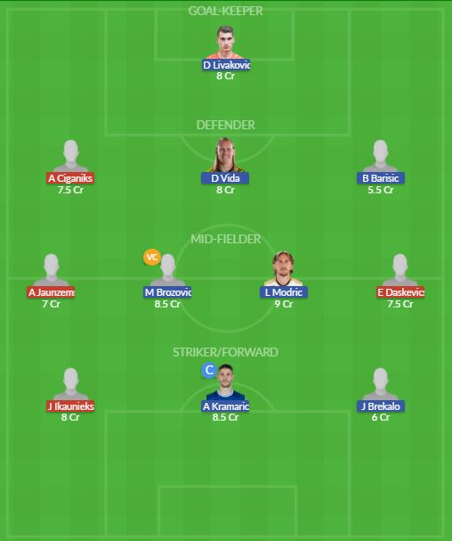 Dream11 SL Team