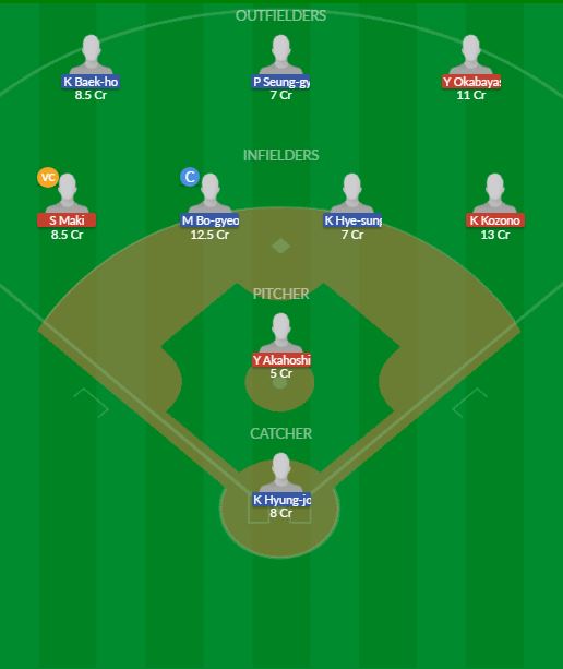 Dream11 SL Team