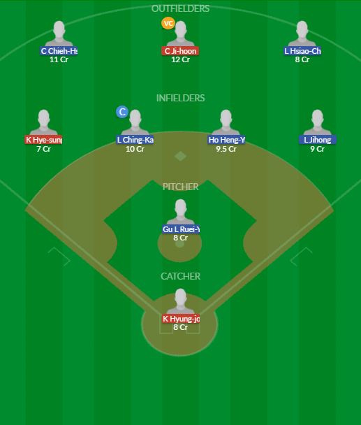 Dream11 SL Team