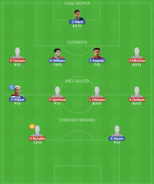 Dream11 SL Team