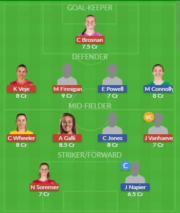Dream11 SL Team