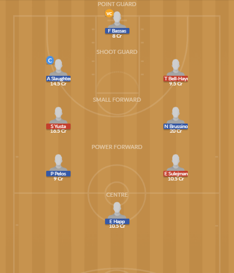 Dream11 SL Team