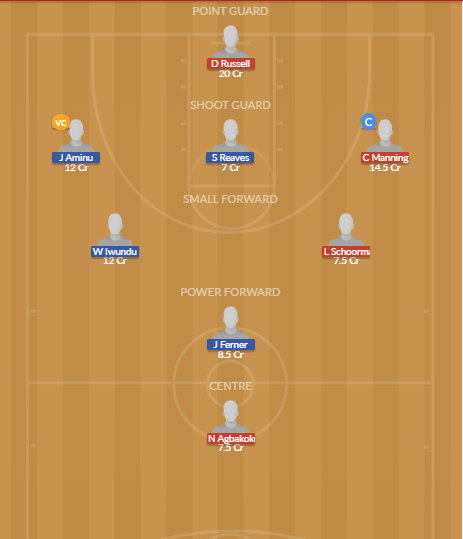 Dream11 SL Team
