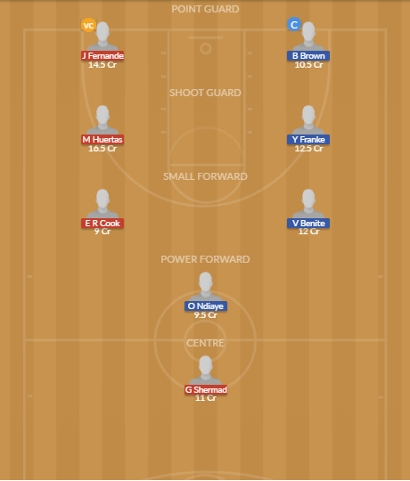 Dream11 SL Team