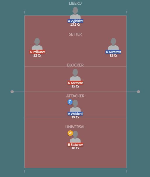 Dream11 SL Team
