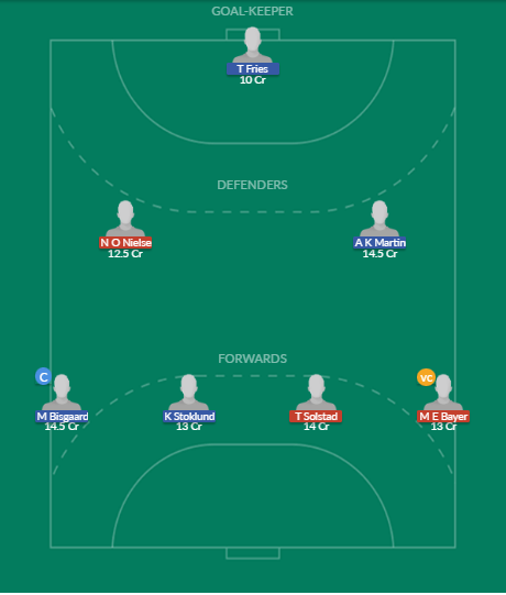 Dream11 SL Team