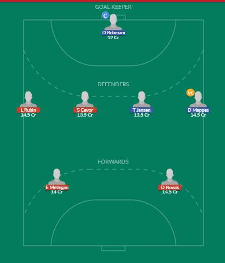 Dream11 SL Team