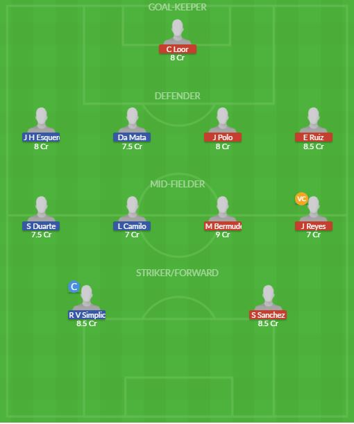 Dream11 SL Team