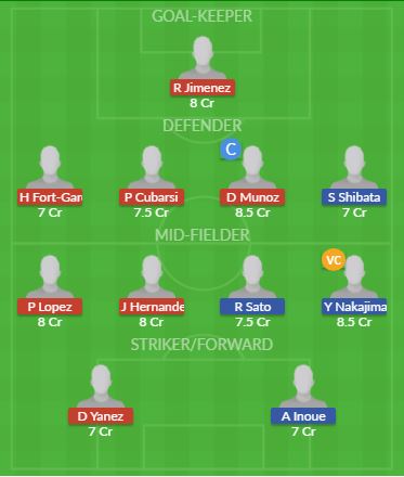 Dream11 SL Team