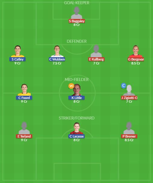 Dream11 SL Team