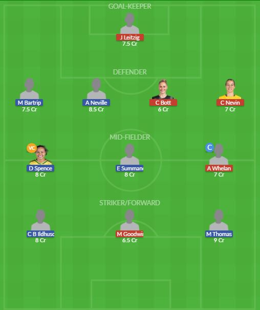 Dream11 SL Team
