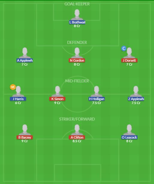Dream11 SL Team
