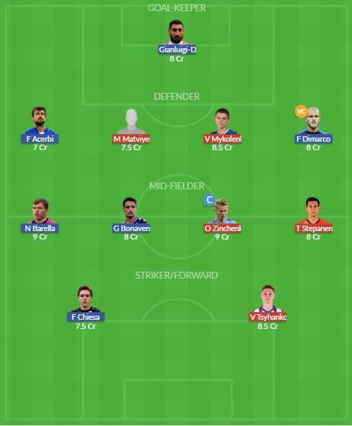 Dream11 SL Team