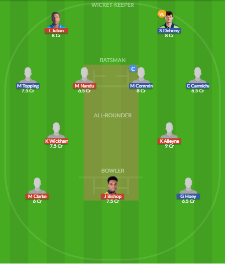 Dream11 SL Team