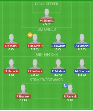Dream11 SL Team