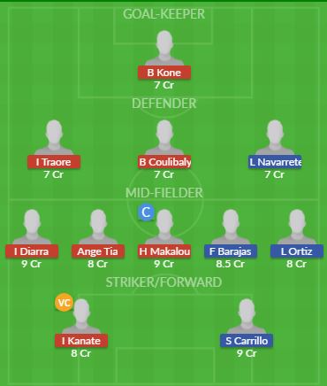 Dream11 SL Team