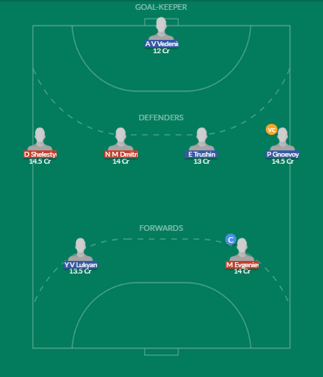 Dream11 SL Team