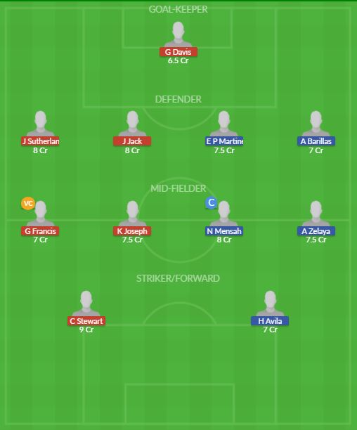 Dream11 SL Team