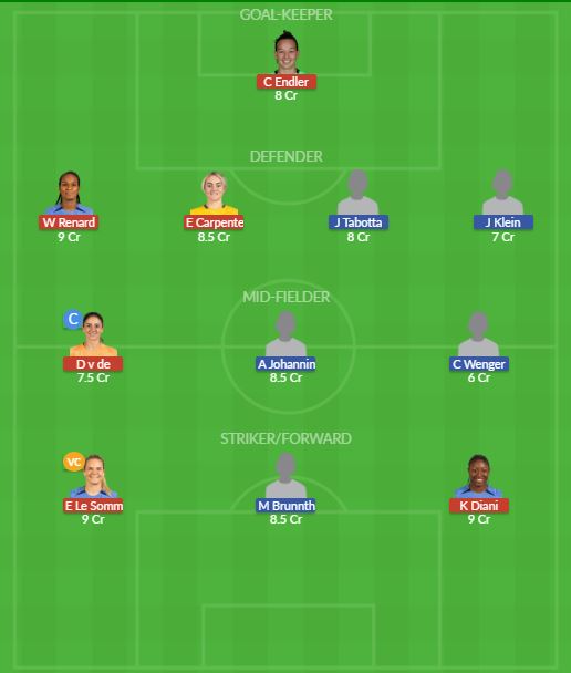 Dream11 SL Team