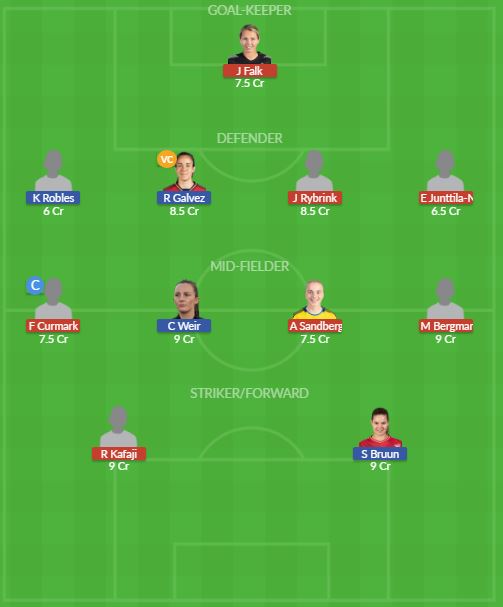 Dream11 SL Team