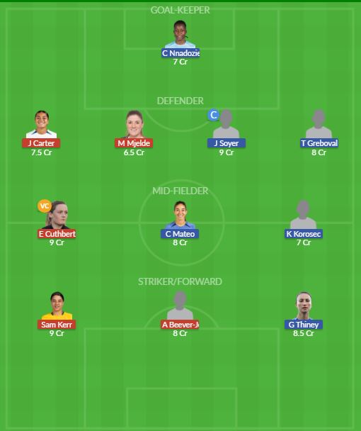 Dream11 SL Team