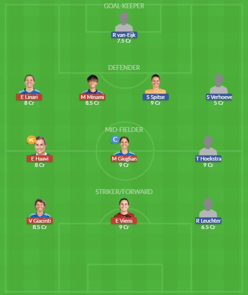 Dream11 SL Team