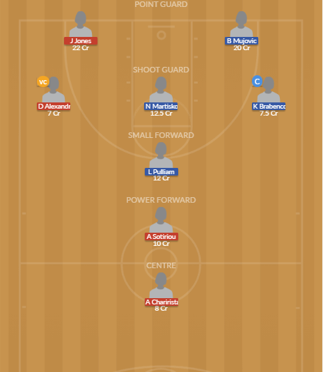 Dream11 SL Team