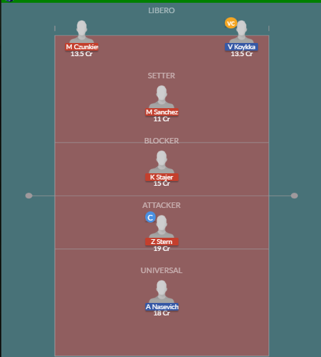 Dream11 SL Team