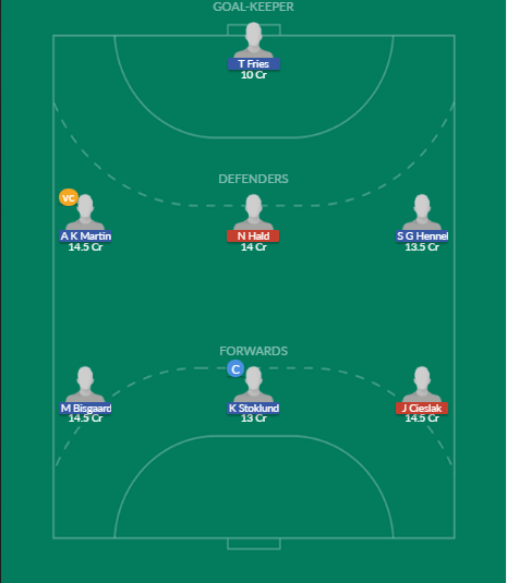 Dream11 SL Team
