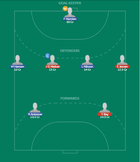 Dream11 SL Team